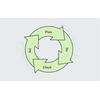 Plan Do Check Act cycle