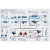 Industrial wastewater treatment