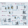 Detailed bioprocess illustration