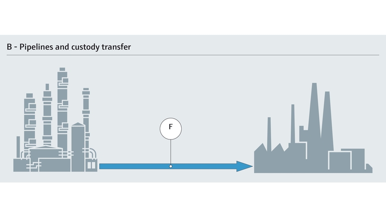 Process map with parameters for custody transfer chemicals