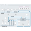 Membrane filtration