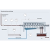 Sludge dewatering