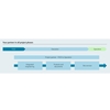 Endress+Hauser is your partner in all phases of your projects!