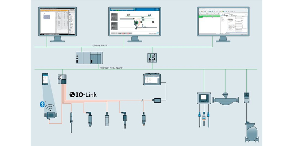 Industrijsko Ethernet omrežje z IO-Linkom